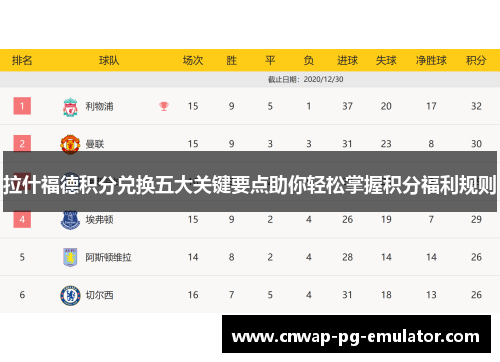 拉什福德积分兑换五大关键要点助你轻松掌握积分福利规则