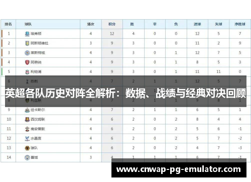 英超各队历史对阵全解析：数据、战绩与经典对决回顾