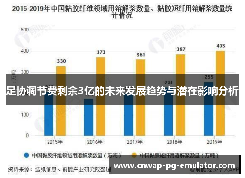 足协调节费剩余3亿的未来发展趋势与潜在影响分析