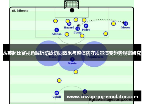 从英超比赛视角解析防线协同效果与整体防守质量演变趋势观察研究