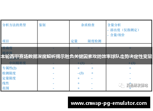 本轮西甲赛场数据深度解析揭示胜负关键因素攻防效率球队走势决定性变量 本轮西甲赛场数据深度解析揭示胜负关键因素攻防效率球队走势决定性变量