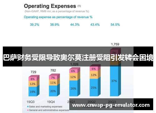 巴萨财务受限导致奥尔莫注册受阻引发转会困境 巴萨财务受限导致奥尔莫注册受阻引发转会困境
